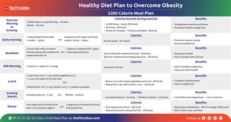 How to Prevent Obesity with Lifestyle Modifications and Diet Plan