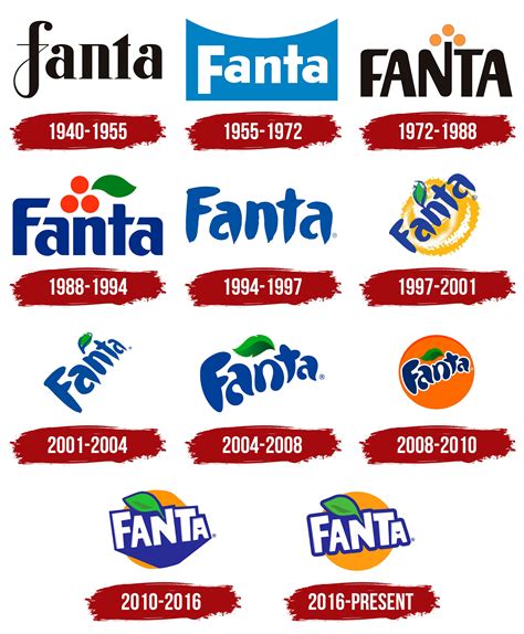 Fanta Logo History