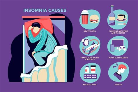 Free Vector | Insomnia causes illustration