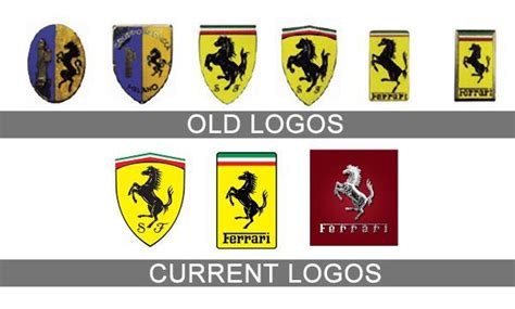 Ferrari Logo History | Ferrari logo, All car logos, Logo evolution