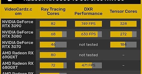 Amd vs Nvidia raytracing : nvidia