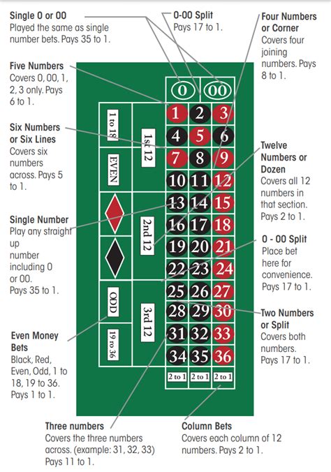 Roulette Table Layout And Odds | Cabinets Matttroy