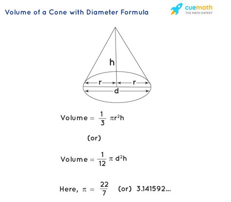 Volume of a Cone with Diameter - Formula, Definition, Examples