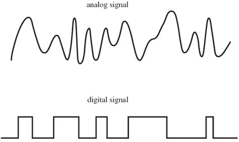 What are Analog and Digital Signals? - Definition, Difference