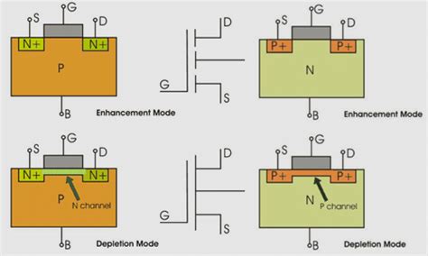 Diagram Of A Mosfet