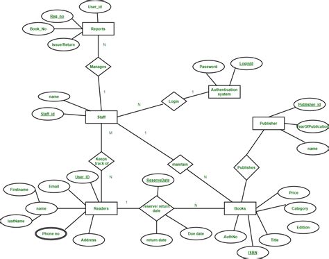 Er Diagram For Online Appointment System Ermodelexample Com - kulturaupice - DaftSex HD