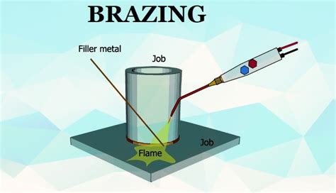 Brazing & its Types