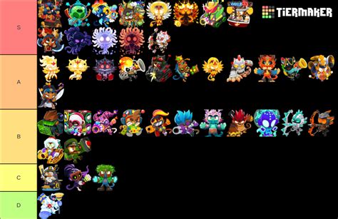 BTD6 Heroes Skins Tier List (Community Rankings) - TierMaker