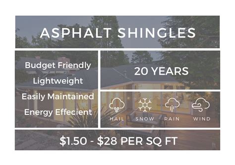 Asphalt Shingles Information - Modernize