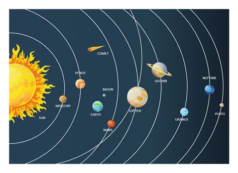 Solar System Diagram Chart Solar System Chart For Kids In Illustrator, Pdf – Ecosdeltorbes