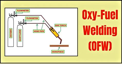 Oxy-Fuel Welding or Gas Welding | Welding & NDT