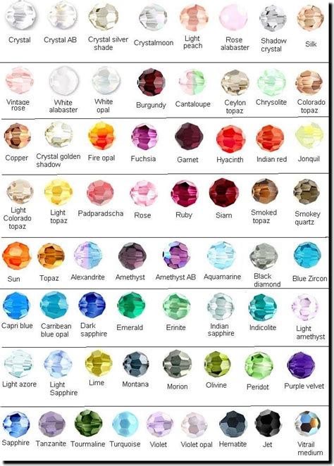 Printable Gemstone Meanings Chart