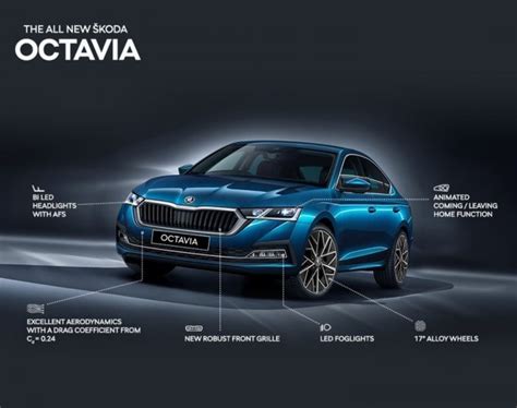 2021 Skoda Octavia Interior & Exterior Details Revealed Ahead Of Launch