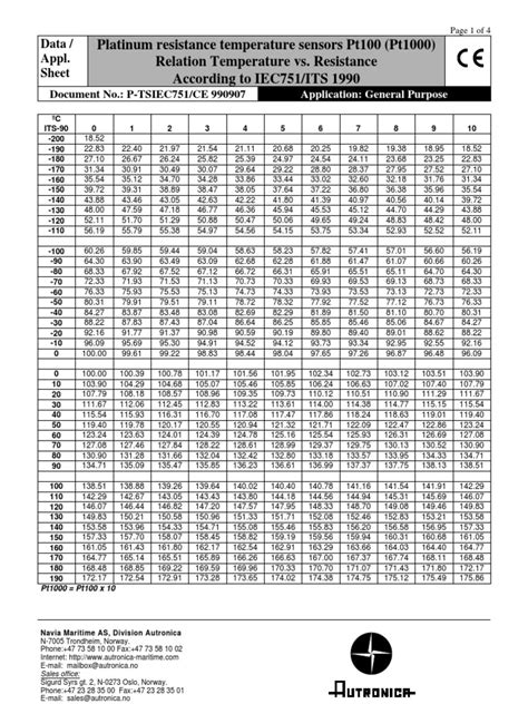 Rtd Pt100 Resistance Table Pdf | Brokeasshome.com