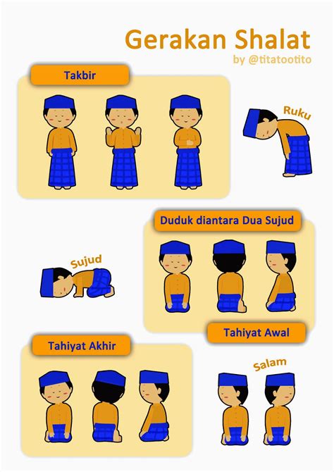 INDONESIA KU INDONESIA: Rahasia di Balik Gerakan Sholat