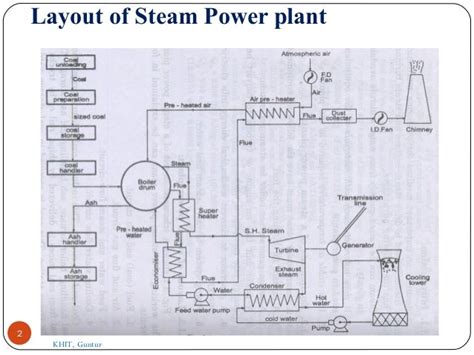 Engineering And Technology: Steam turbine, Impulse and Reaction turbine working principle ...