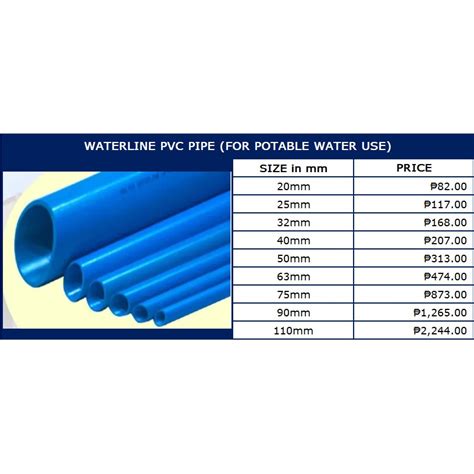 Pvc Pipe Price Philippines - How do you Price a Switches?