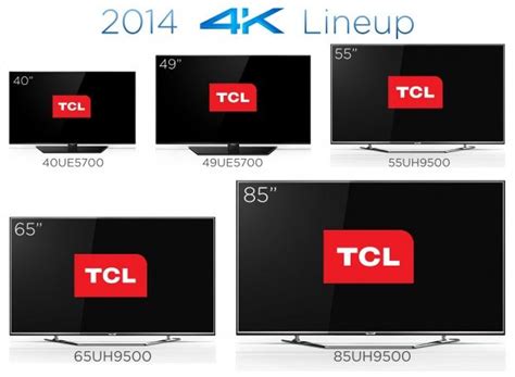 TCL unveils its new HDMI 2.0-powered 4K TVs, 65-inch for $1,299