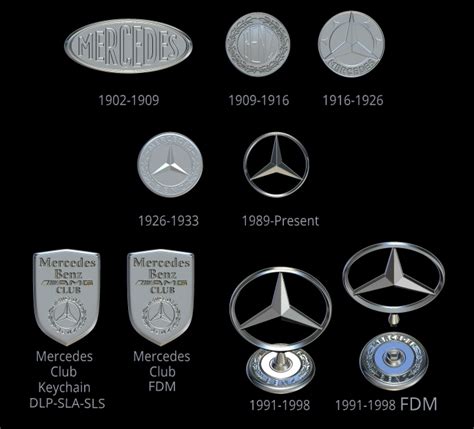 Mercedes Benz Logo, Symbol, Meaning, History, PNG, Brand, 59% OFF