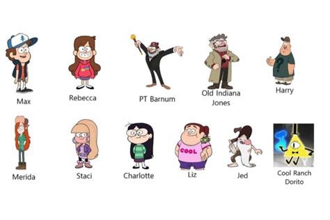 When will the Gravity Falls Season 3 come out? Will it continue? Look Here!