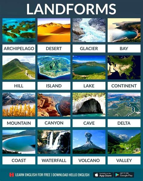 landforms, #englishvocabulary | Từ vựng, Ngữ pháp tiếng anh, Ngữ pháp