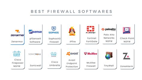 2022 Best Free Firewall Software For Your Windows Pc | Hot Sex Picture