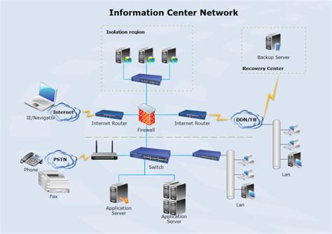 Data Center Network Diagram