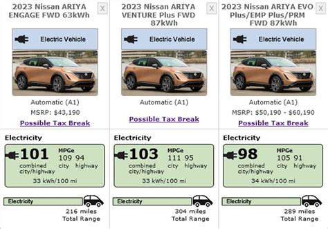 2023 Nissan Ariya: EPA Range And Pricing Overview