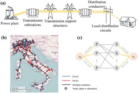 Illustration of a power grid system. | Download Scientific Diagram