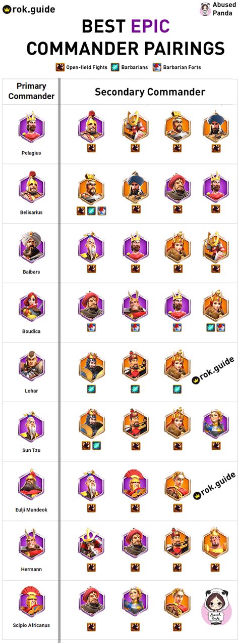 Rise Of Kingdoms Tier List - Margaret Wiegel™. Apr 2023