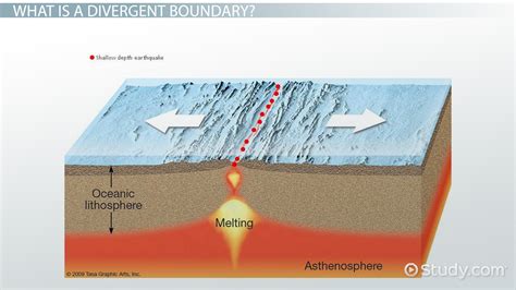 Divergent Boundary: Definition & Examples - Lesson | Study.com