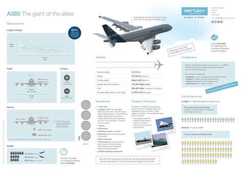 Download Airbus A380 Aircraft Characteristics Airport And Maintenance ...