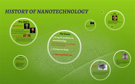 HISTORY OF NANOTECHNOLOGY by Matt Rose on Prezi