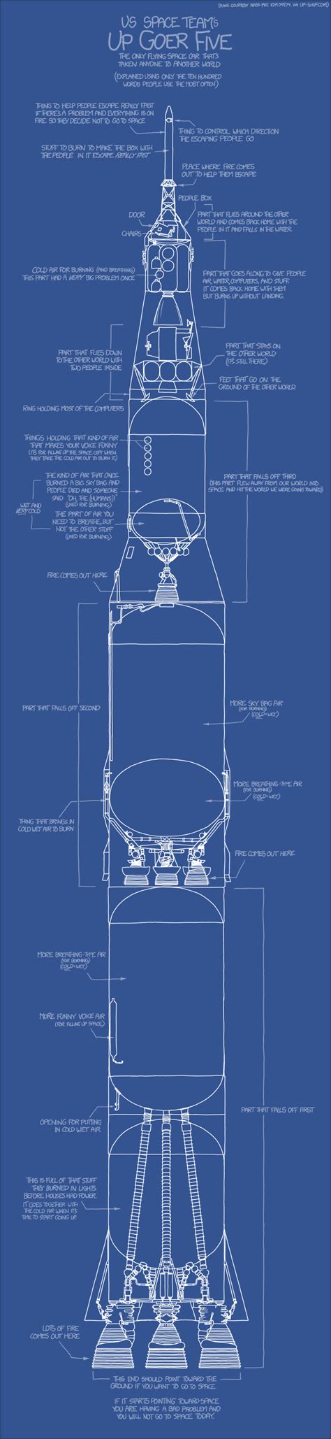 Saturn V Rocket Blueprint – ChartGeek.com