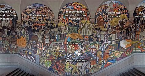 1.3.2.3: The History of Mexico- Diego Rivera’s Murals at the National Palace - Humanities LibreTexts