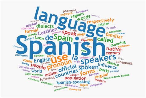 Spanish Classes Details - Capitol Language Services, LLC