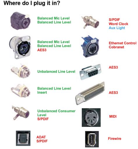 Where do I plug Input Type Connectors In?