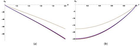 Entropy | Special Issue : Black Hole Thermodynamics II