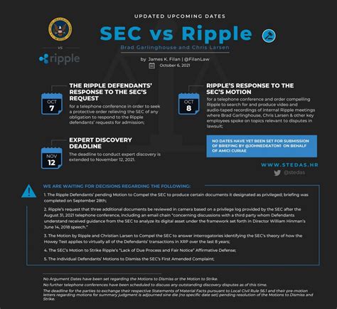 SEC V. Ripple: What's Next On The XRP Lawsuit Agenda? - FinanceFeeds