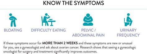 Ovarian Cancer Signs & Symptoms | OCRA