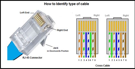 Ethernet Color Coding Diagram