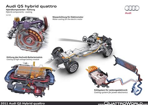 The Audi Q5 hybrid quattro - QuattroWorld