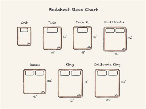 Bed Sheet Sizes And Dimensions Guide | DreamCloud