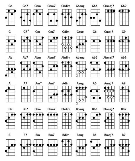 basic ukulele chords – ukulele chord chart – Succed