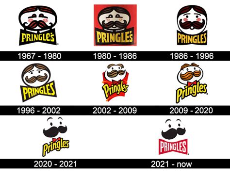 The Evolution of the Pringles Logo: A Iconic Design Journey - WeFonts ...