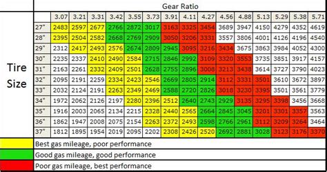 Rear end gears | Chevy Truck Forum | GM Truck Club