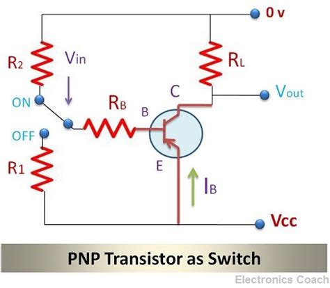 What is PNP transistor? - Construction, Working and Applications - Electronics Coach