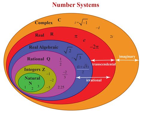 Venn Diagram | Solved Examples | Sets- Cuemath