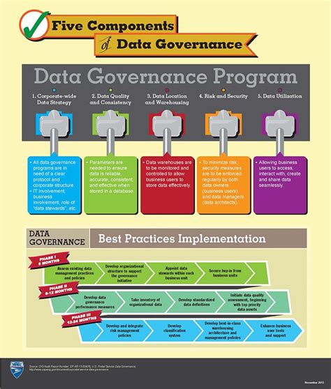 Master Data Governance Framework