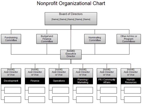 Free Download Organizational Chart Template In Excel - Chart Walls